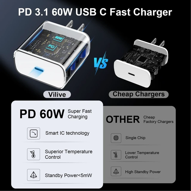 Alt view image 3 of 5 - 60W Super Fast Charger USB C, Type C Android Phone Charger Fast Charging
