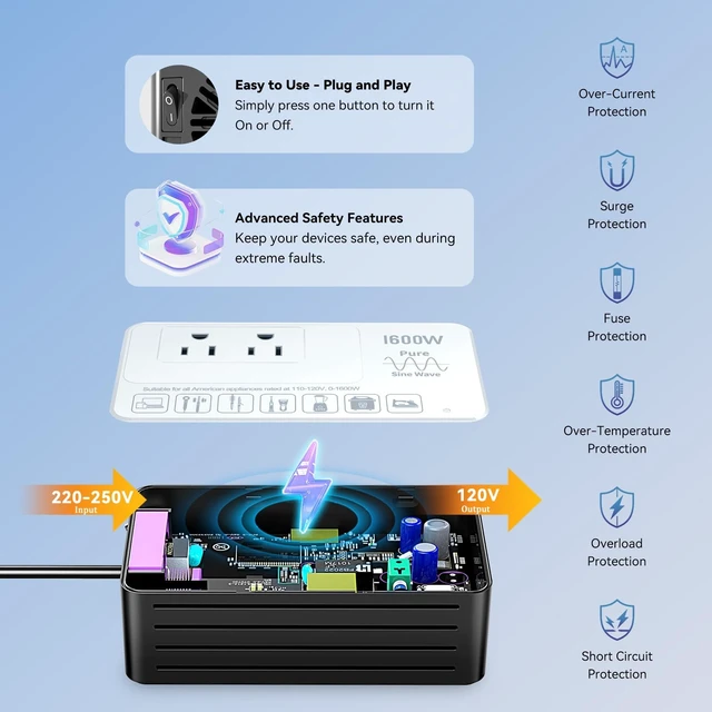 Alt view image 5 of 5 - 1600W 220V to 110V Converter Power Any U.S. Appliance in 220-250V Countries
