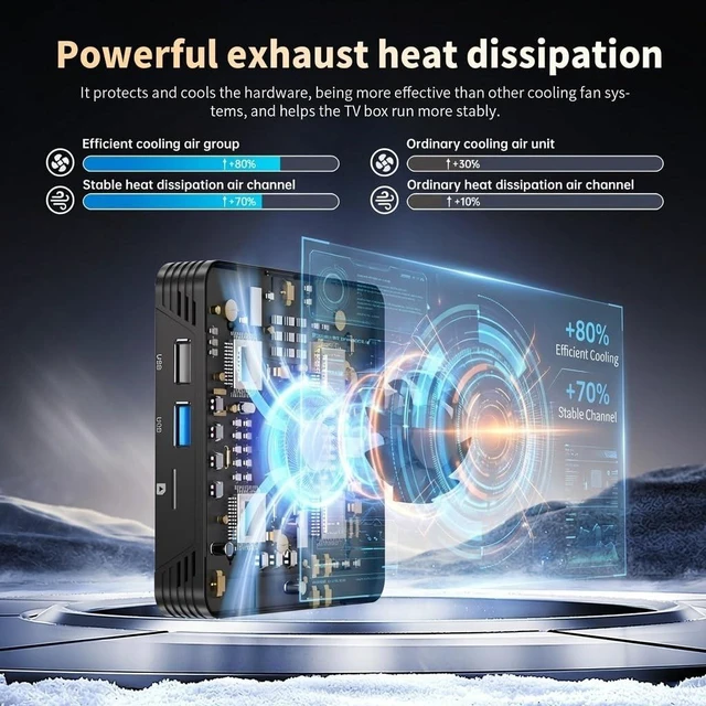 Alt view image 5 of 5 - Android 14 TV Box, Quad-Core 64bit CPU Smart Android Box, Dual-Band Wi-Fi 6 (2.4G/5G), Bluetooth, 4K HDR10+, USB3.0 2GB/16GB