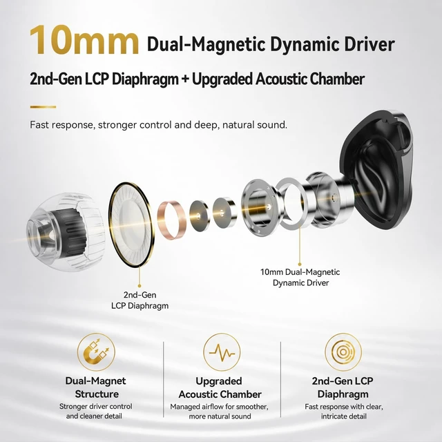 Alt view image 3 of 5 - TRN Dolphin IEM Earbuds, 10mm Dual-Magnetic Dynamic Driver, 2nd-Gen LCP