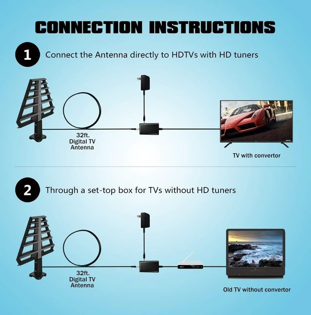 Alt view image 2 of 5 - ANTAN Outdoor Antenna with Mounting Base For Attic or Roof & 33FT RG6 Coax Cable- 65-75 Miles Range -Support 8K 4K 1080P UHF VHF Freeview HDTV Channels