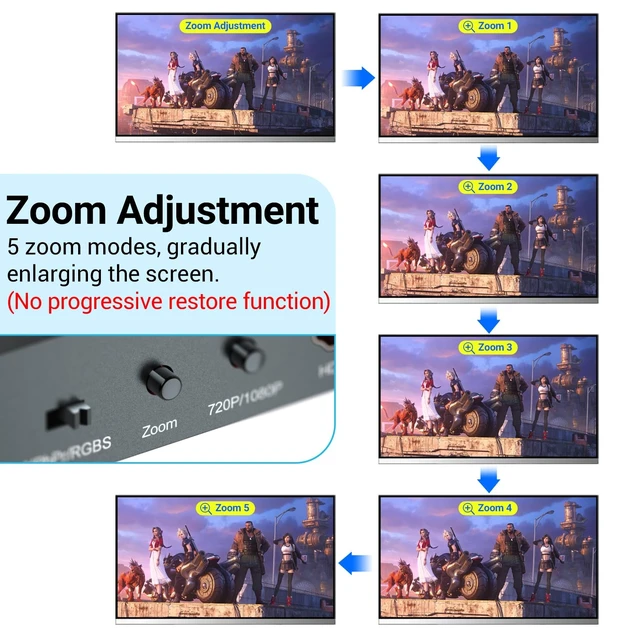 Alt view image 4 of 5 - RGBS Component to HDMI Scaler Converter, Scyniney RGBS YPbPr to HDMI Converter with Scaling Function, Compatible with 240P Input for PS1/PS One/PS2/NGC/Wii/DVD/VHS/VCR