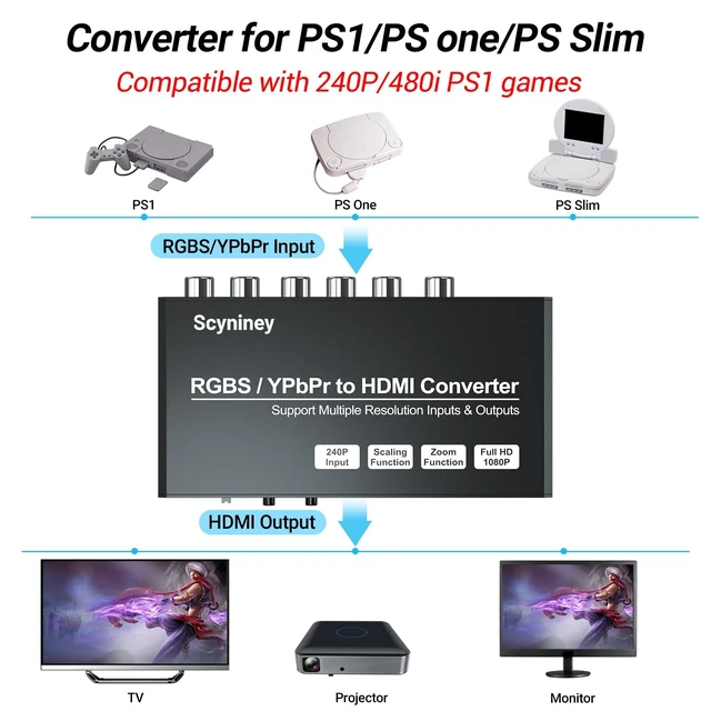 Alt view image 2 of 5 - RGBS Component to HDMI Scaler Converter, Scyniney RGBS YPbPr to HDMI Converter with Scaling Function, Compatible with 240P Input for PS1/PS One/PS2/NGC/Wii/DVD/VHS/VCR