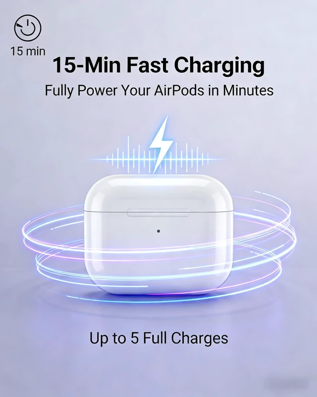 Alt view image 3 of 5 - Wireless Charging Case Replacement Compatible with AirPods 4rd Generation, 600mAh Wireless Charging Case with Sync Button, 20-Min Fast Charging, USB-C & Wireless Charger