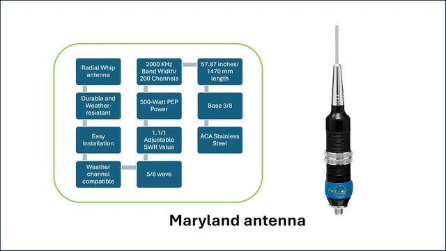 Alt view image 5 of 5 - PRESIDENT Maryland RW CB Radio Antenna