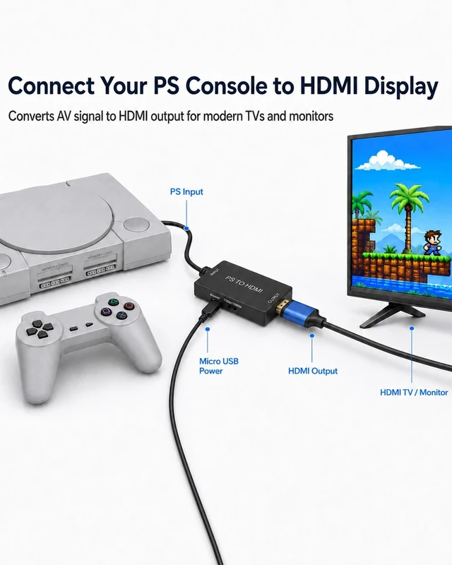 Alt view image 2 of 5 - TriverseTech PS to HDMI Converter for PS1 / PS2, S-Video Based HDMI Adapter for HDMI TVs, Monitors and Projectors, Includes 1.5m HDMI and Micro USB Power Cables