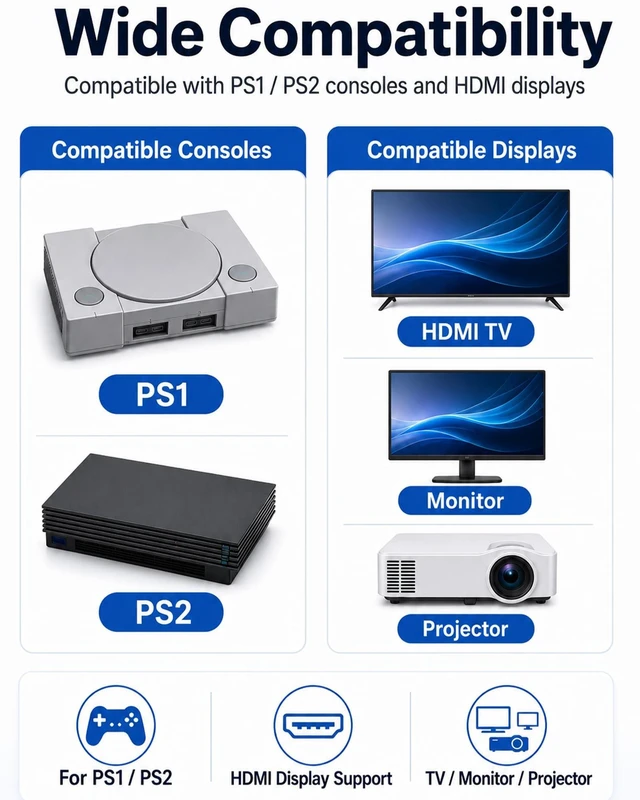 Alt view image 4 of 5 - TriverseTech PS to HDMI Converter for PS1 / PS2, S-Video Based HDMI Adapter for HDMI TVs, Monitors and Projectors, Includes 1.5m HDMI and Micro USB Power Cables