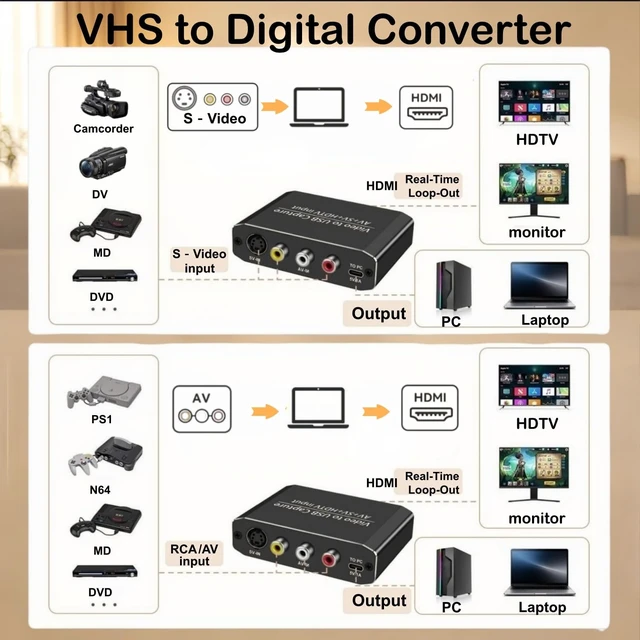 Alt view image 5 of 5 - VHS to Digital Capture Card, USB Video Capture Card for VCR Hi8 Mini DV