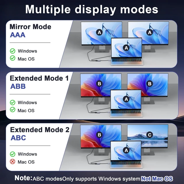 Alt view image 2 of 5 - ArbaroClara Displayport to Dual HDMI Splitter 1 in 2 Out, 4K 60Hz DP 1.4 to Dual HDMI 2.0 Adapter Port, for Laptop Computer Monitor MST/SST/Extend/Copy Display(Mac OS Mirror Only)