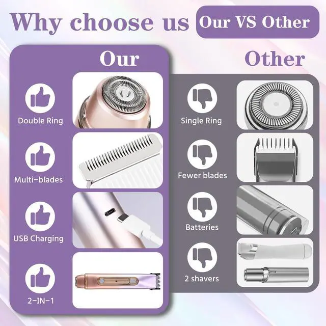 Alt view image 7 of 7 - 2 in 1 Women Electric Shaver - Dual Head Bikini Trimmer - IPX7 Waterproof - Wet & Dry Use - Body Hair Trimmer and Facial Hair Remover for Bikini, Underarm Leg, Private Area, Arm, Body, Face