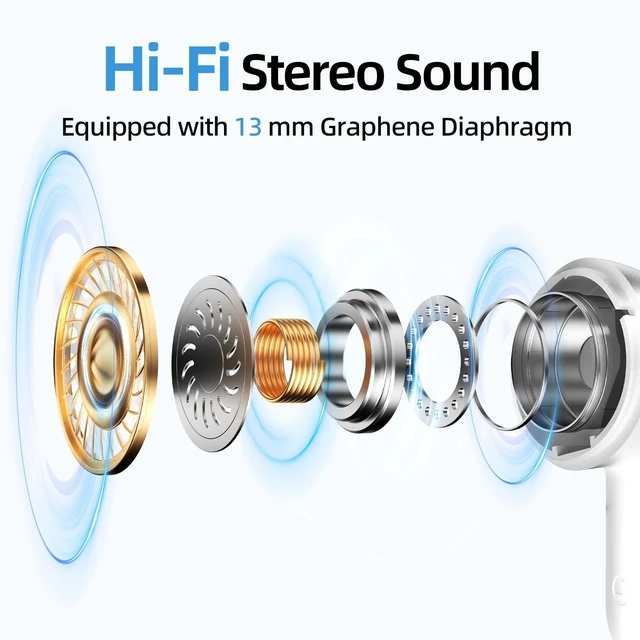 Alt view image 4 of 7 - Wireless Earbuds, 100H Bluetooth 5.4 Headphones, ENC+ ANC Noise Cancelling Touch Control True Wireless Bluetooth Ear Buds,Stereo Deep Bass Bluetooth Headset for Sports/Workout/Gym(White)