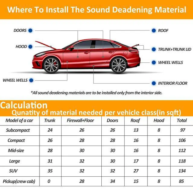 Alt view image 5 of 7 - Car Heat Sound Deadening Insulation Mat - 197 Mil 16.1 Sqft Automobile Sound Deadening & Heat Insulation Material for Auto Hood Engine Roof Door and Trunk, Aluminum Foil Finish