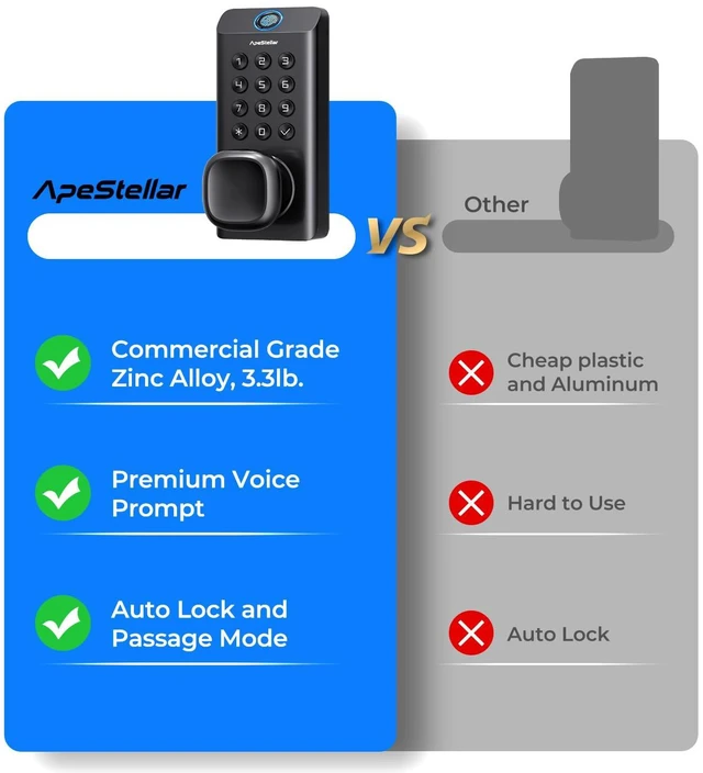 Alt view image 7 of 7 - Fingerprint Keyless Entry Door Knob Lock, Keypad Door Lock with Handle | Fingerprint / Code Unlock, High Durability, Voice Prompt for Easy Use, Auto Lock, Passage Mode, Code Door Knob