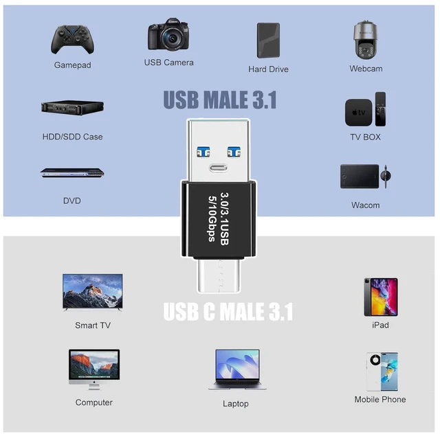 Alt view image 3 of 6 - USB 3.1 Male to USB C Male Adapter