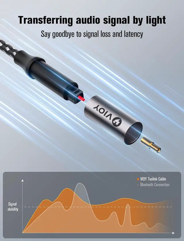 Alt view image 4 of 7 - Optical Audio Cable 15 FT, TOSLINK Digital S/PDIF Fiber Optic Cord