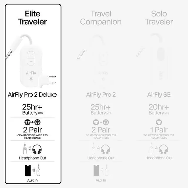 Alt view image 2 of 6 - AirFly Pro 2 Deluxe Bluetooth Adapter for Airplane, Pair 2 AirPods or Wireless Headphones 3.5mm AUX Bluetooth Transmitter/Receiver for Cars, Boats, Treadmills, TVs Airplane Travel Essentials