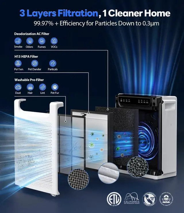 Alt view image 6 of 7 - Air Purifiers for Home Large Room, Cover Up to 2600 Ft² with Washable Filters, Powerful Turbo Mode, PM2.5 Air Quality Display, 22dB Sleep Mode, Air Cleaner for Pets Hair, Smoke, Odors, HAP607, White