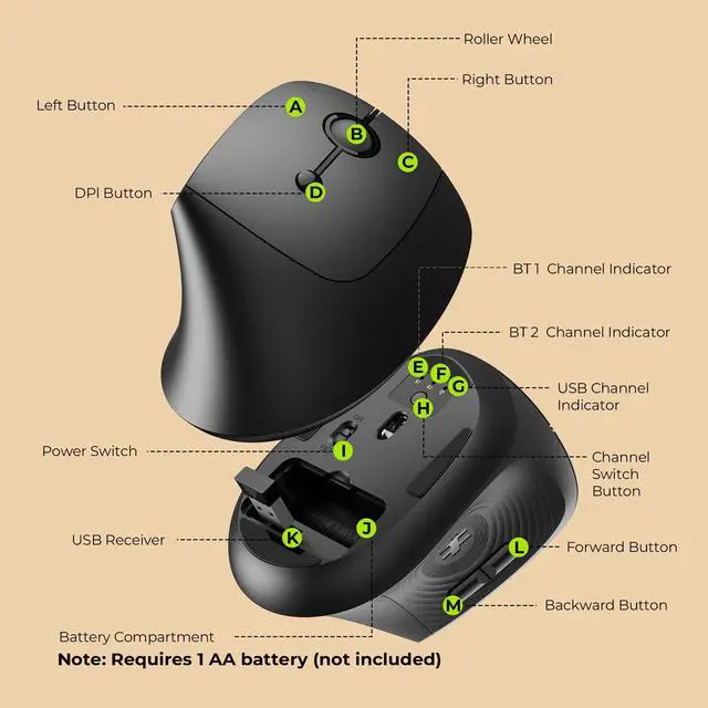 Alt view image 5 of 7 - Ergonomic Wireless Mouse, MOU200 Vertical Bluetooth Mouse with 2.4G USB Receiver, Dual Bluetooth, Quiet Clicks, 52° Grip, 3-Level DPI, 83g Right Hand Mouse for Laptop PC Mac Android, Black
