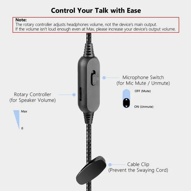Alt view image 7 of 7 - Boom Microphone Cable with Mute & Volume, 6.6FT 3.5mm Replacement Aux Mic Cord for Gaming Headsets Compatible with PS4/5, Xbox, PC, Controllers & Phones