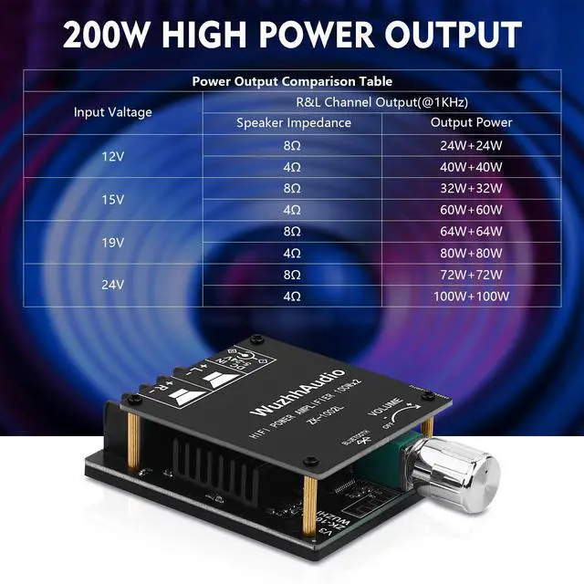 Alt view image 3 of 7 - ZK-1002L 200W Audio Power Amplifier Board with Bluetooth and AUX Inputs, 2.0 Channel Stereo Mini Power Amplifier Receiver Module for Home DIY Speakers System, DC 5-24V