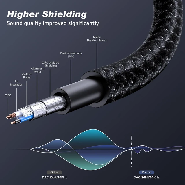 Alt view image 7 of 7 - USB C to 1/4 Inch TRS Stere Audio Cable,Type-C to 6.35mm Audio Adapter Aux Jack Stereo Cord for Smartphone,Tablet,Laptop, Amplifier,Speaker, Mixing Console - 10Feet