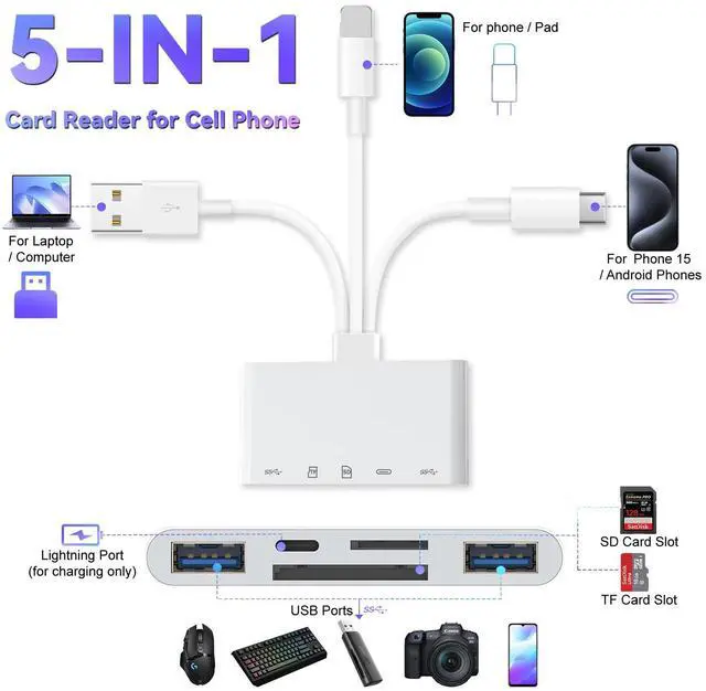 Alt view image 7 of 7 - 5-in-1 Memory Card Reader for iPhone, SD Card Reader USB C OTG Adapter with USB C to A Connector Micro SD/SD Dual Slots for iPhone/iPad/Galaxy/Android/Computer/Laptop/More
