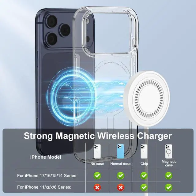 Alt view image 5 of 7 - Pixel 10a 10 Pro XL Wireless Charger for Google Pixel 10 Pro Fold 9a 9 Pro XL 9Fold 8a 8 Pro 7a 7 6,Magnetic Wireless Charging Pad Magsafe for iPhone 17e 17 Air Pro Max 16e 16 15 14 13 12,USB-C/A Port