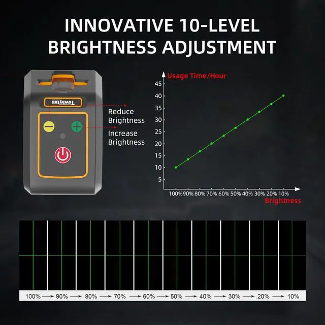 Alt view image 3 of 7 - Self-Leveling Cross Line Laser Level 100ft/30 meters Range,10-level Brightness adjustable,green beam Carrying Pouch Included,Level for Picture Hanging, DIY, Construction and Indoor Projects