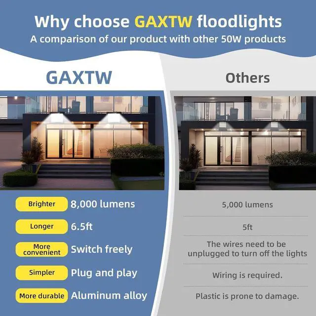 Alt view image 2 of 7 - 50W Flood Lights Outdoor,8000LM Bright LED Work Light,IP66 Waterproof Security Outside Lights for Yard with Switch and 6.5FT Cord,6500K Daylight White Plug in Outdoor Light for Garage,Garden,2 Pack