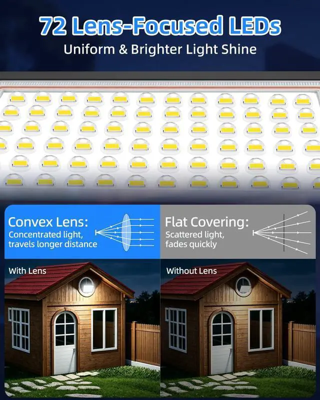 Alt view image 3 of 7 - 60W LED Flood Light Outdoor with 6ft Plug, 7200LM Brighter Security Light, 5000K Daylight Floodlights Exterior, IP66 Waterproof for Yard, Garage, Workshop, Lawn, 2 Pack