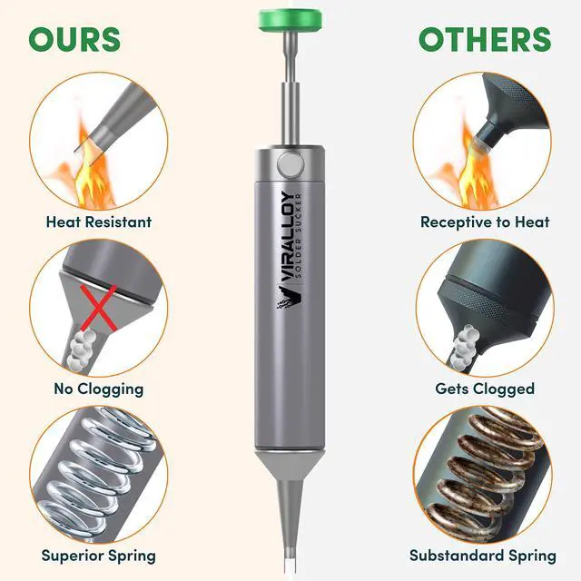 Alt view image 5 of 6 - Solder Sucker Tool No Clog Silicone-Tip Manual Desoldering Pump Soldering Accessories for Solder Remover Unrivaled Suction No Power Needed Ultra Low-Maintenance Best-in-Class Desoldering Gun