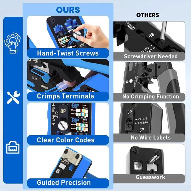 Alt view image 2 of 7 - All-In-One RJ45 Crimp Tool with Hand-Twist Screw and Wire Terminal Crimper for CAT7/CAT6A/CAT6/CAT5E/CAT5, Ethernet Crimper RJ45 crimper RJ45 Pass Through Crimp Tool Ethernet Crimping Tool