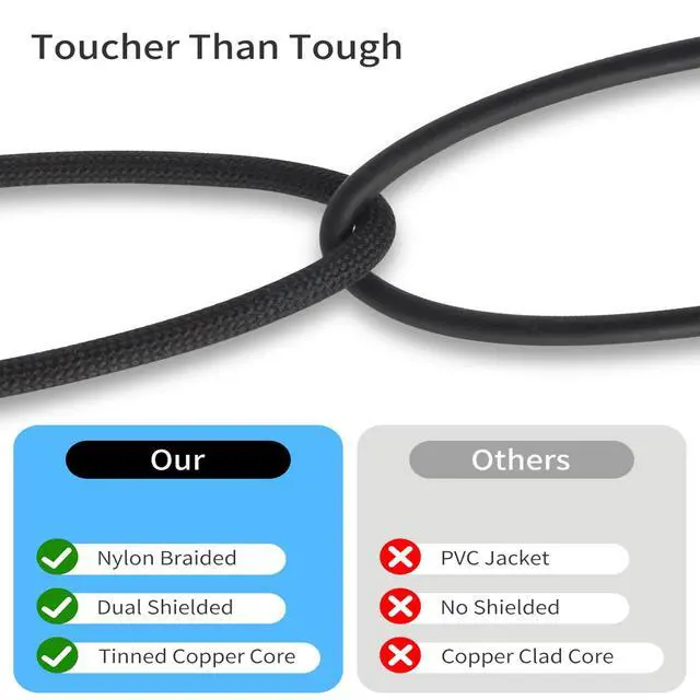 Alt view image 3 of 7 - 6.6FT USB-C to Dual RCA Cable - Digital to Analog Audio Cable with DAC Chip, Gold-Plated RCA Connectors, Dual-Shielded for Home Audio/Turntables/Amplifiers