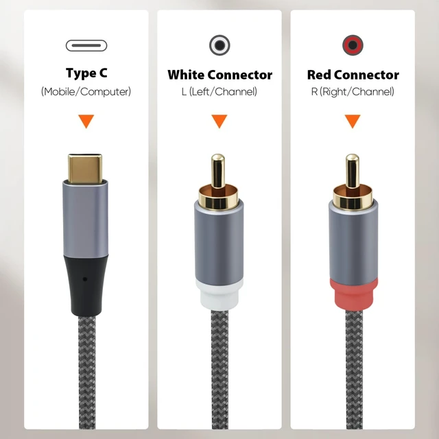 Alt view image 7 of 7 - USB C to RCA Audio Cable 6.6ft, Type C to Dual RCA with DAC USB-C to Dual RCA Audio Cable, 6.6ft, Built-in DAC for Speakers, Amplifiers & Stereo Systems
