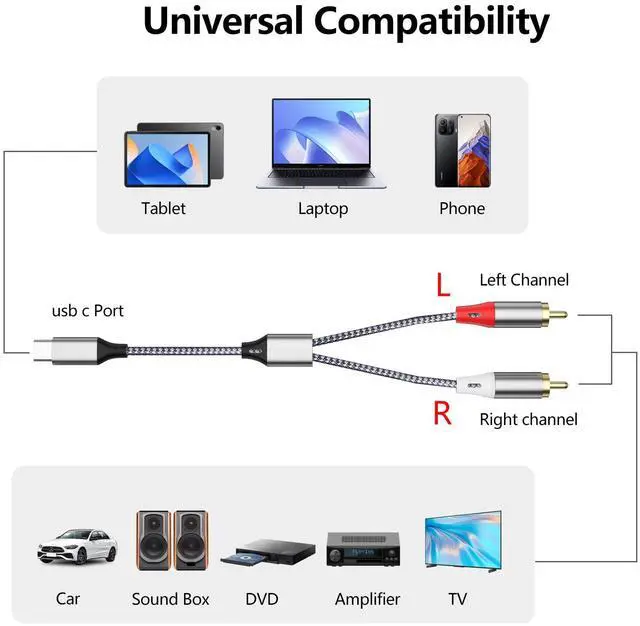 Alt view image 2 of 6 - USB C to 2 RCA Stereo Adapter Cable, TYP-C to 2 RCA Audio Cable, Suitable for TVs, Computers, Mobile Phones, MP3 Players, Speakers, car radios, Tablets, amplifiers, Speakers, etc.