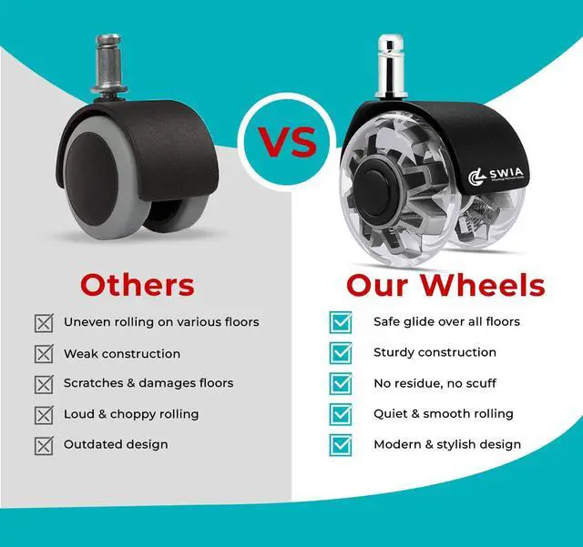 Alt view image 7 of 7 - Premium 2 Inch Office Chair Caster Wheels (Set of 5) - Heavy-Duty, Smooth Rolling, Safe for All Floors, Silent and Durable Replacement for Home and Office Chairs