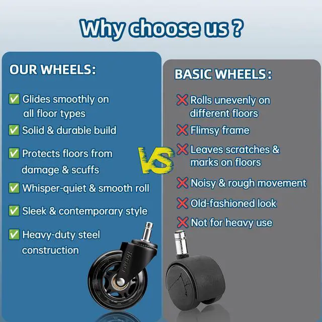 Alt view image 6 of 7 - 3 Inch Office Chair Wheels - Rubber Chair Casters Replacement, Heavy-Duty Computer Gaming Desk Caster Wheel Smooth & Safe Rolling for All Floors Including Hardwood and Carpet, Set of 5