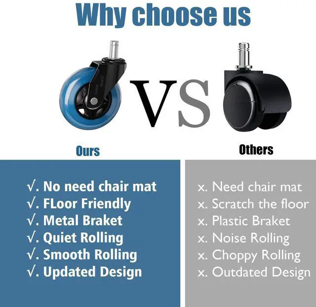 Alt view image 4 of 7 - Blue Office Chair Wheels 3" Roller Blade Rubber Chair Casters Replacement, Heavy Duty Quiet No Scratch Gaming Chair Wheel for Hardwood Floor Carpet, Set of 5, 11mm Universal Fit/Not for 1KEA