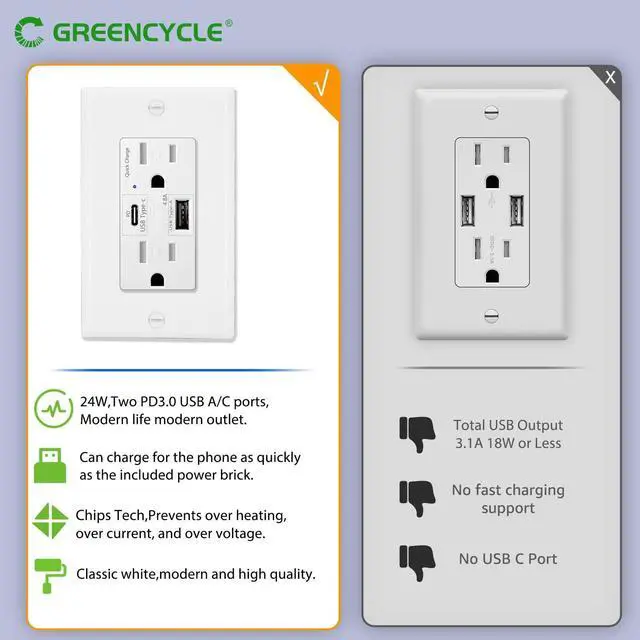 Alt view image 4 of 7 - USB C Outlet PD 24W,1PK 15 Amp Wall Outlet with Fast Charge,Wall Mounted Outlet with 4.8A USB A/C Ports,Large Watt USB C Outlets,Wall Plate Included,Commercial Grade,UL Listed,White