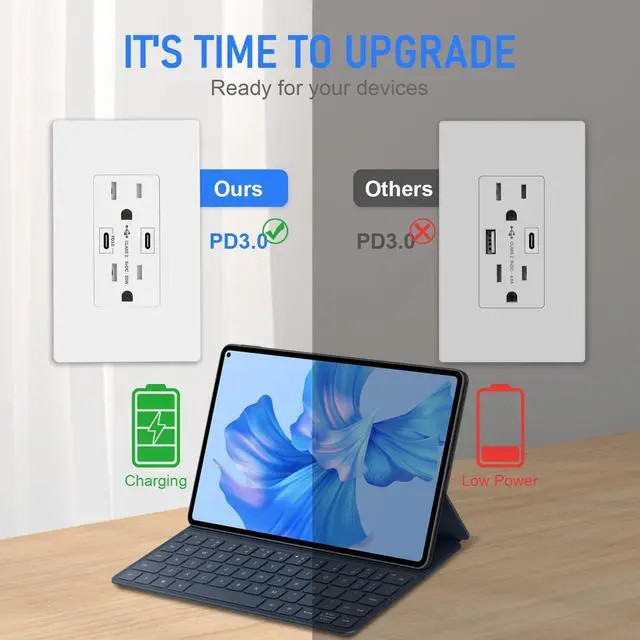 Alt view image 2 of 6 - 30W PD3.0 USB Wall Outlet, 15 Amp Tamper-Resistant Receptacle with USB Type C & Type A Ports, USB Charger for iPhone/iPad/Samsung/LG/MacBook air, UL Listed