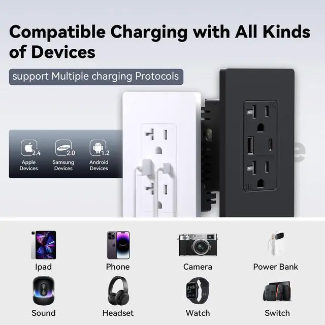 Alt view image 3 of 7 - USB Outlet, 20 Amp Wall Outlet with Type A & Type C Ports, Charging Power Outlet with USB Ports, Tamper Resistant Receptacle, Wall Plate Included, UL Listed, White, 1 Pack