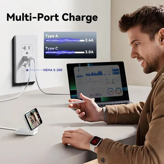 Alt view image 2 of 7 - USB Outlet, 20 Amp Wall Outlet with Type A & Type C Ports, Charging Power Outlet with USB Ports, Tamper Resistant Receptacle, Wall Plate Included, UL Listed, White, 1 Pack