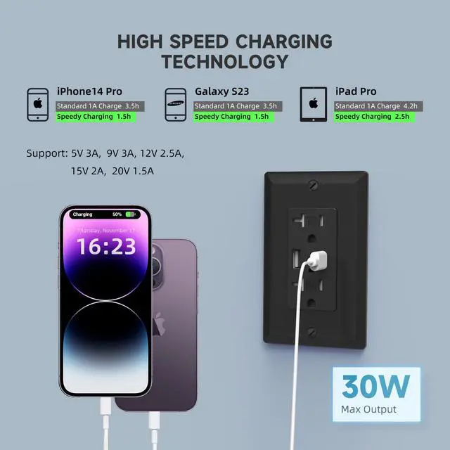 Alt view image 3 of 7 - 30W USB C Wall Outlet, PD3.0 Power Delivery USB Outlets Receptacles, 20Amp Ultra Fast Speed Tamper Resistant USB Outlet, Wall Plate Included, FCC&UL Listed (Black, 1 Pack)