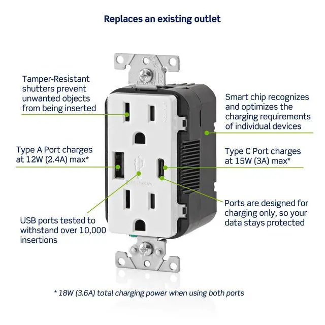 Alt view image 3 of 6 - 18W USB Type-A/C in-Wall Charger with 15A Tamper-Resistant Outlet, USB Charger for Smartphones, Not for Laptops, T5638-W, White