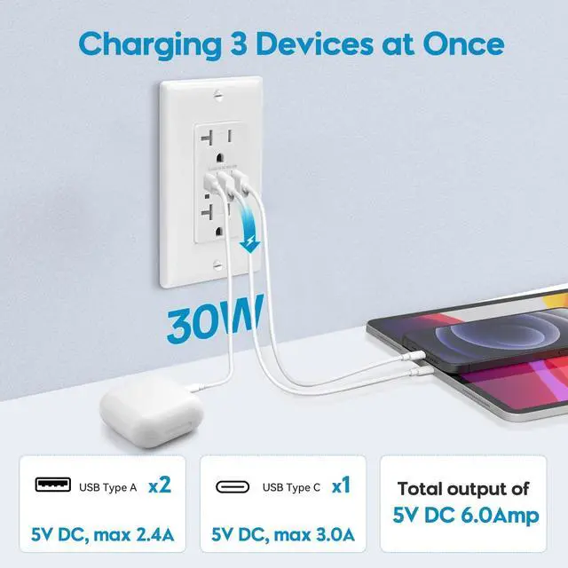 Alt view image 2 of 7 - USB C Wall Outlet Receptacle, 30W Charging Power Outlet with 3 USB-C & A Ports, 20 Amp Receptacle Plug, Tamper Resistant Power Outlet, Standard Wall Plate Included, UL Listed, White