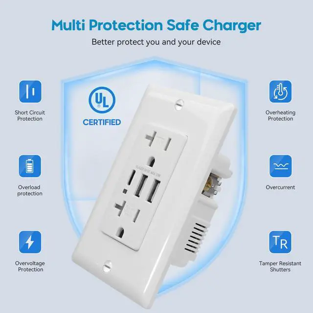 Alt view image 3 of 7 - USB C Wall Outlet Receptacle, 30W Charging Power Outlet with 3 USB-C & A Ports, 20 Amp Receptacle Plug, Tamper Resistant Power Outlet, Standard Wall Plate Included, UL Listed, White