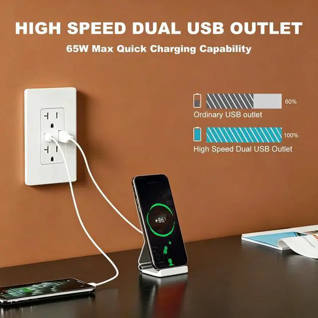 Alt view image 5 of 7 - 65W USB Wall Outlet, GaN PD 6.5A 2-Port with 1 USB-C & 1 Type-A, 20A 125V Tamper Resistant Receptacle, UL Listed, Wall Plate Included, White (1 Pack)
