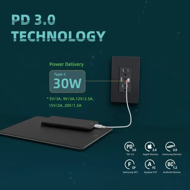 Alt view image 2 of 7 - USB C Wall Outlet, 30W PD3.0 & PPS USB Outlets Receptacles,15Amp Tamper-Resistant Electrical Power Socket with Type C/A Ports, UL & FCC Listed, Screwless Wall Plate Included, Black