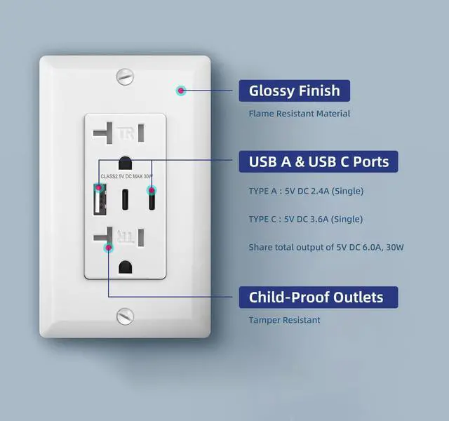 Alt view image 3 of 7 - USB Wall Outlet, 6.0 Amp 30W USB C Outlets Receptacles with Type C & Type A Ports, 20Amp TR Electrical Socket, Wall Plate Included, ETL Listed, White, 1 Pack
