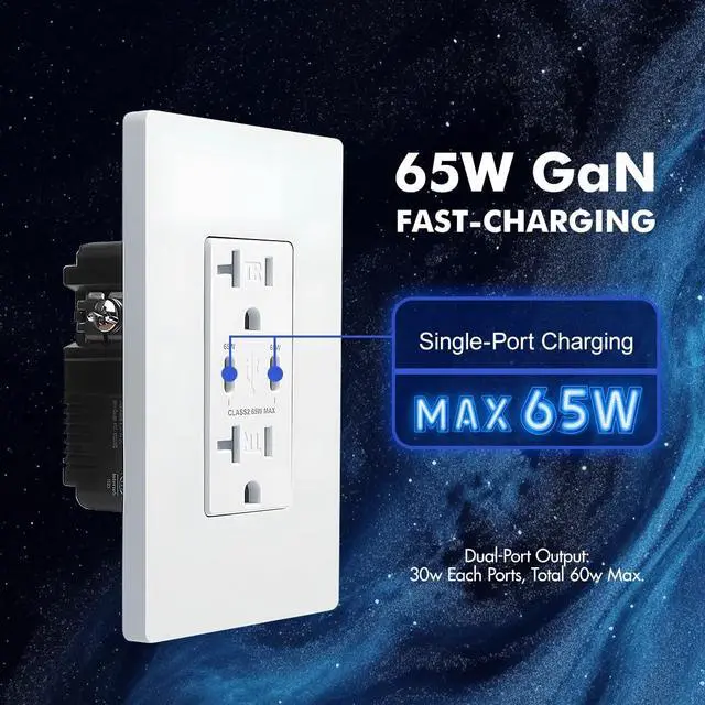 Alt view image 4 of 7 - 65W 2-Port USB C Wall Outlet, PD 3.0 GaN Tamper-Resistant 15 Amp Electrical Receptacle with Dual Type C Ports, Fast Charging for Phone/Laptop Screwless Wall Plate Included, ETL Listed 1Pack